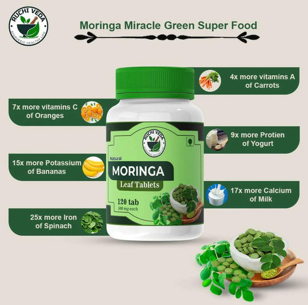 NAMHA INNOVATIVES/ RUCHIVEDA /Moringa Tablet (120 tAB| Miracle Green Supper food | usfda-approved